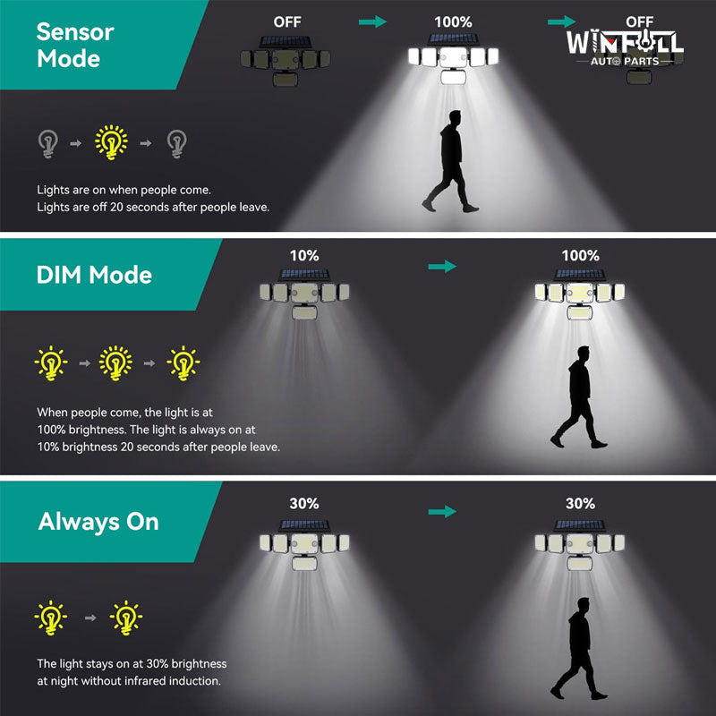 366LED Solar Panel Lighting IP65 Waterproof Outdoor Light